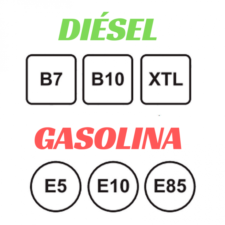 tipos de combustible